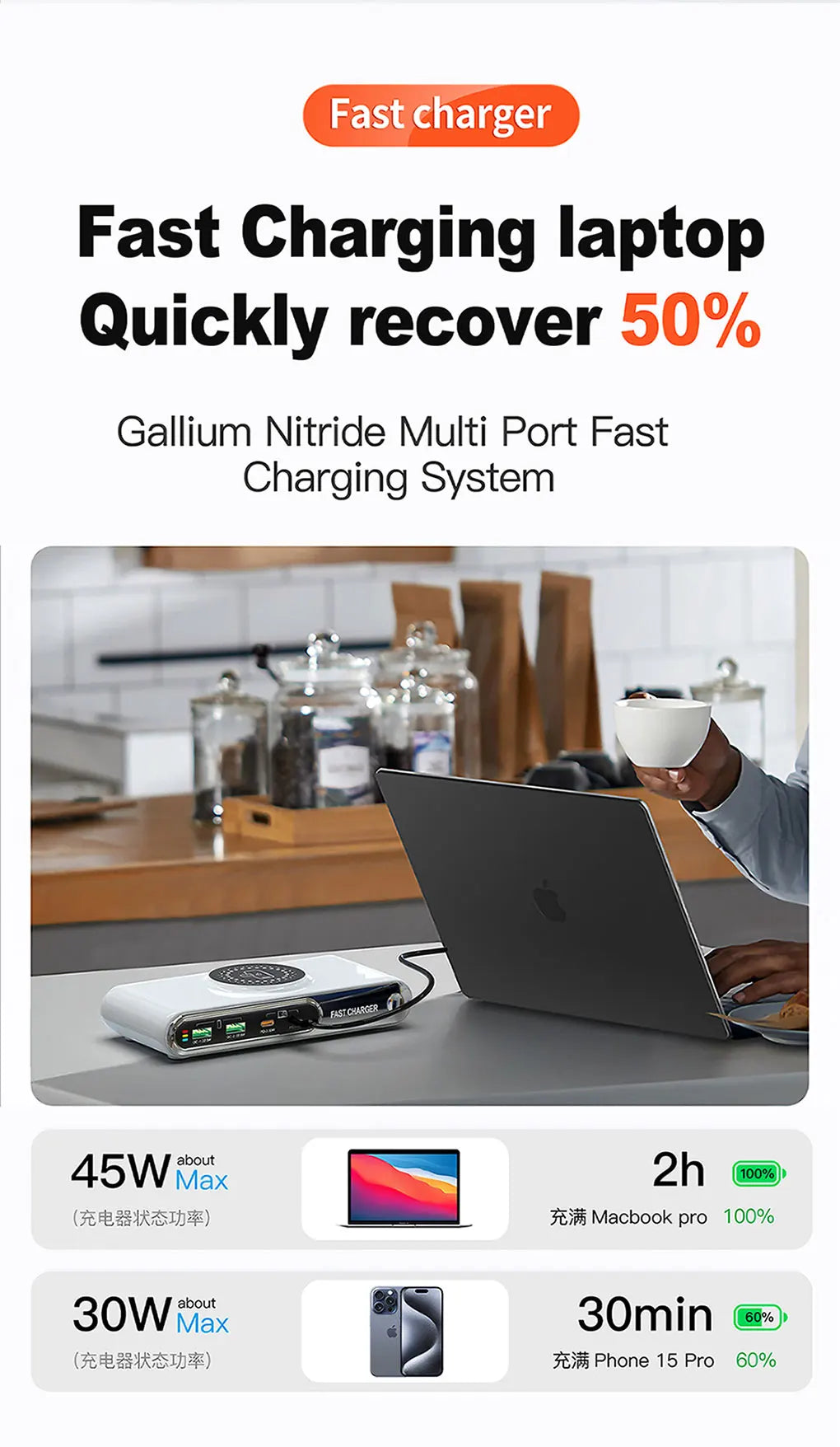 72W Multifunction Wireless Charger with USB C Quick Ports