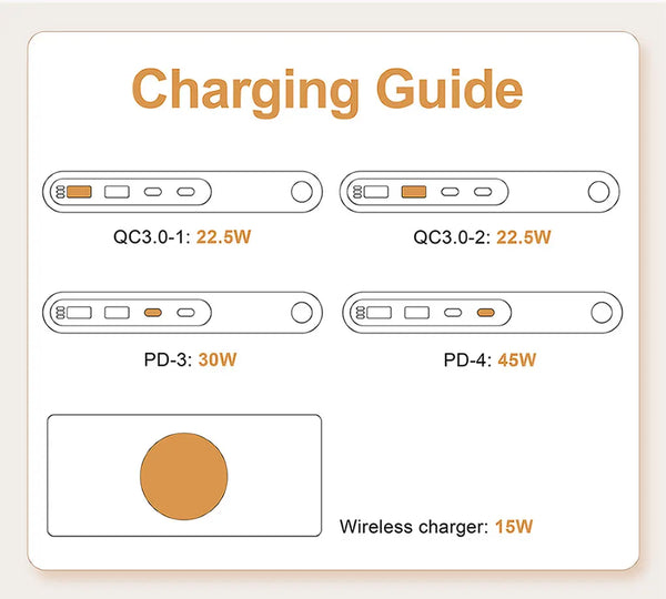 New 72W Multifunction Charger Wireless Charger 4-Port PD+QC USB Type-C Quick Charger Home Travel Office Convenient For Phone
