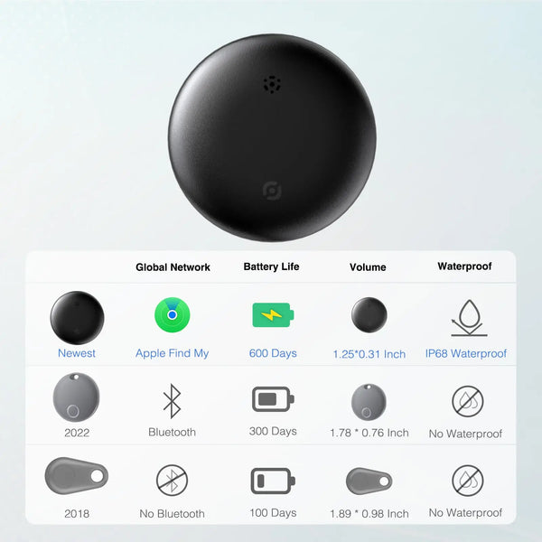 Air Tag-2 Pack: iOS Find My Bluetooth tracker, suitable for keys/luggage/backpacks, only iOS, not compatible with Android